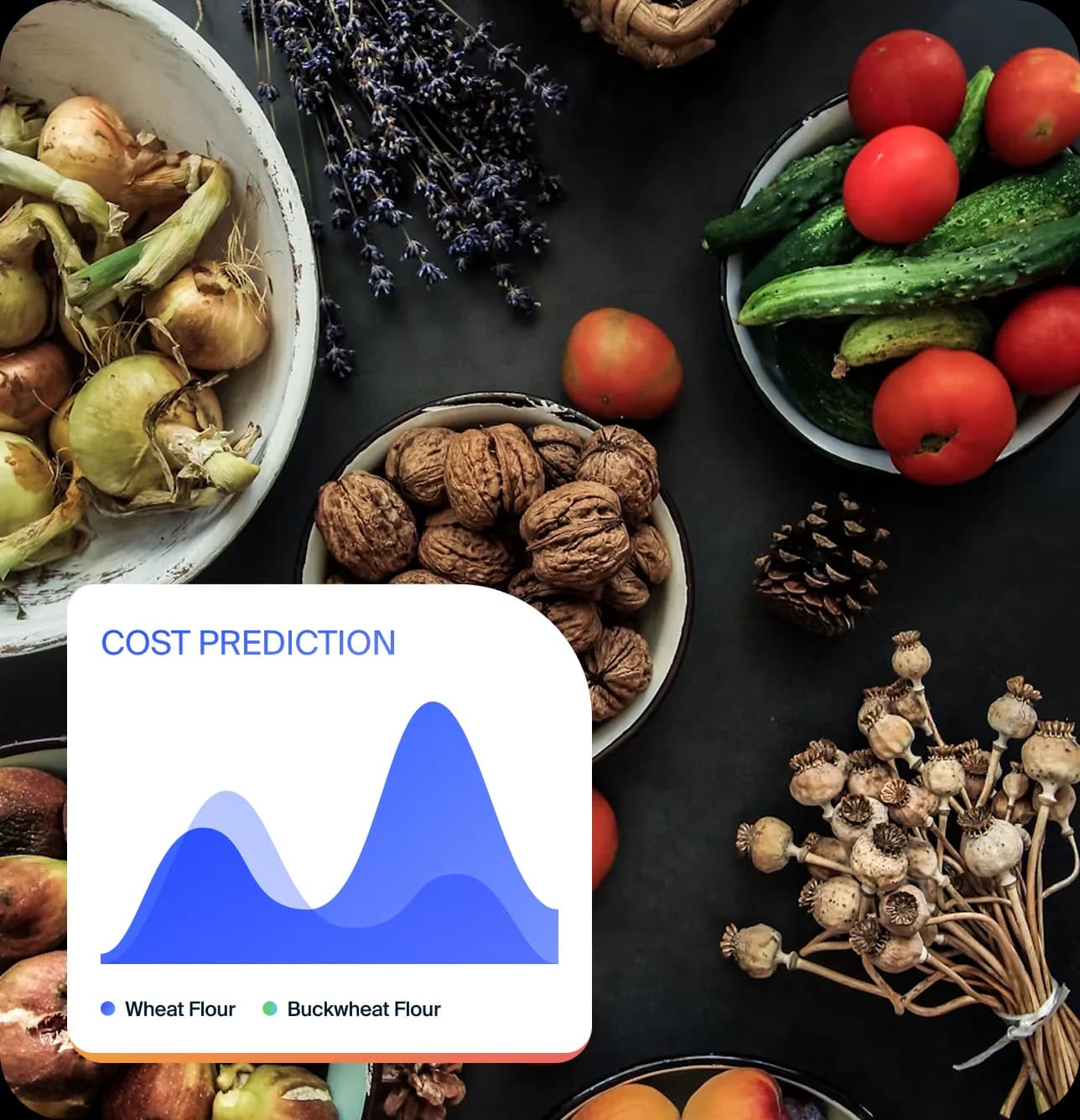 Fresh ingredients with a cost prediction chart comparing wheat flour and buckwheat flour.