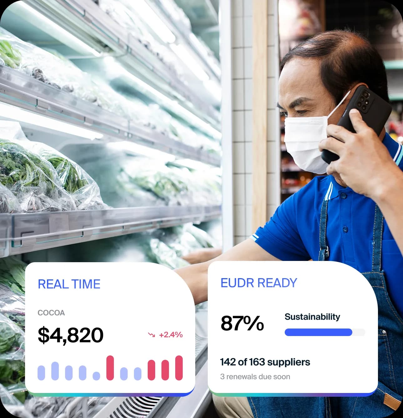 Supply chain monitoring with a real-time cocoa price of $4,820 and 87% supplier sustainability coverage.