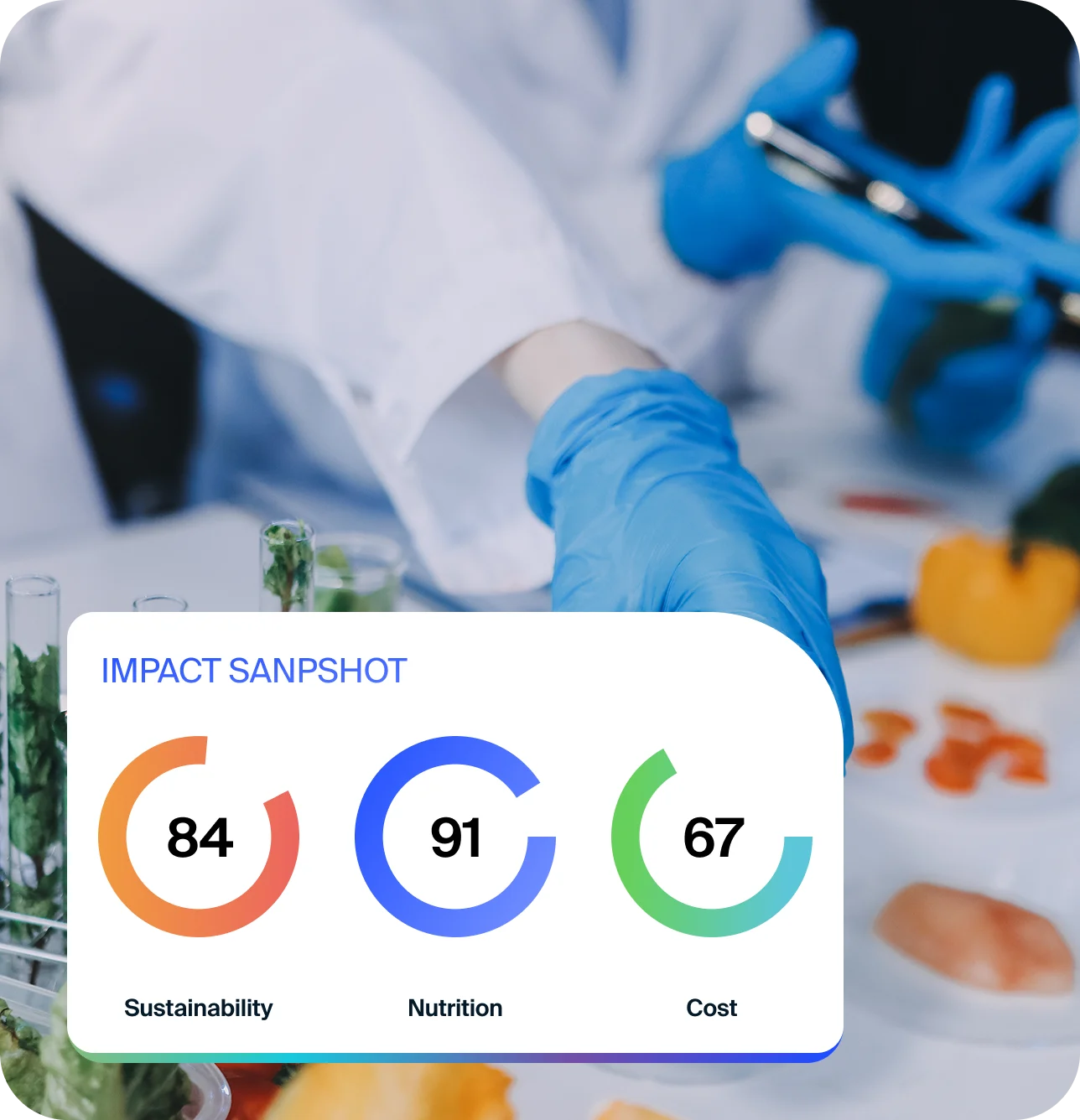 Food researchers with impact scores: Sustainability 84, Nutrition 91, and Cost 67.